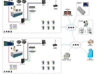 廣州宏和 校園弱電工程一站式解決方案，安防壹級(jí)資質(zhì)保障