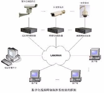 一站式弱電系統(tǒng)解決方案 門頭溝監(jiān)控安裝、網(wǎng)絡(luò)布線、無(wú)線覆蓋與門禁工程