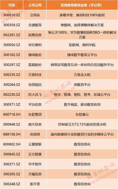 在線(xiàn)教育迎風(fēng)口 停課不停學(xué)，哪些上市公司涉足信息系統(tǒng)集成服務(wù)